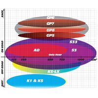 Goldfren Brake Pads GF214 - S33